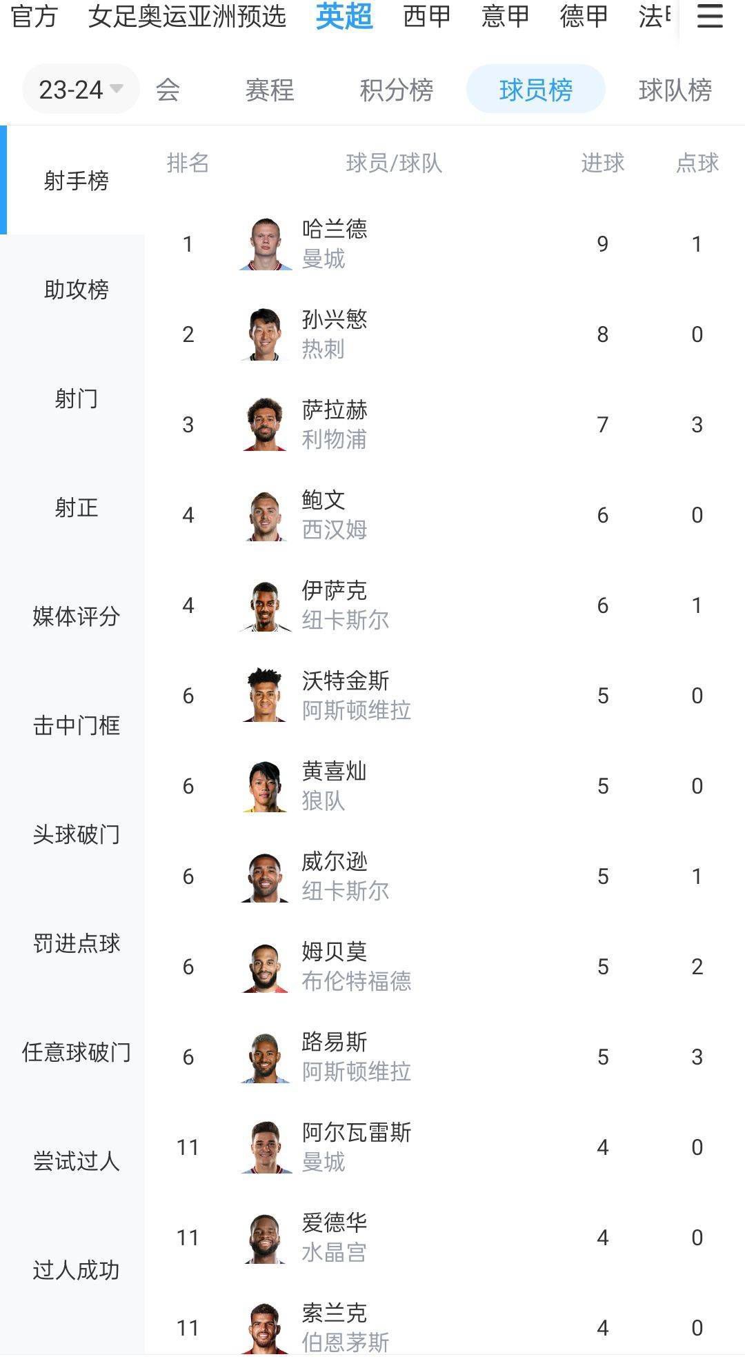 双方首发以及换人信息：拜仁慕尼黑首发：1-诺伊尔、27-莱默尔、2-于帕梅卡诺、3-金玟哉、19-阿方索-戴维斯（88''41-克雷齐希）、22-格雷罗、45-亚历山大-帕夫洛维奇、42-穆西亚拉（83''39-特尔）、10-萨内、25-托马斯-穆勒（83''13-舒波-莫廷）、9-哈里-凯恩替补未出场：18-丹尼尔-佩雷茨、4-德利赫特、36-阿塞科斯图加特首发：33-努贝尔、4-瓦格诺曼（83''20-施特尤）、2-安东（58''14-姆武帕）、23-扎加杜、7-米特尔施泰特、16-卡拉佐尔、6-施蒂勒、27-菲里希（58''18-勒威林）、8-米约（58''29-鲁奥）、26-昂达夫（77''10-郑优营）、9-塞罗-吉拉西替补未出场：1-布雷德洛、15-帕斯卡尔-施滕泽尔、40-卢卡-雷蒙德、46-迪贝内德托